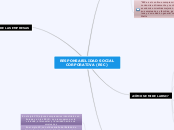 RESPONSABILIDAD SOCIAL CORPORATIVA (RSC...- Mapa Mental