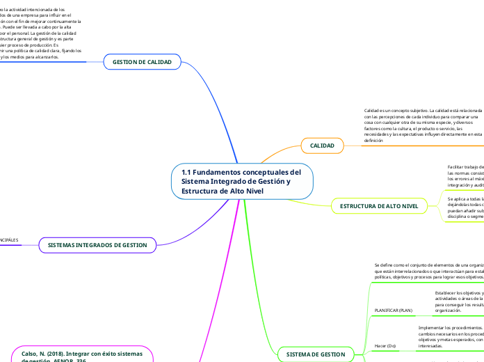 1.1 Fundamentos conceptuales del Sistema Integrado de Gestión y Estructura de Alto Nivel