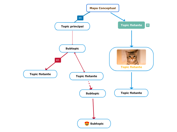 Mapa Conceptual - Mind Map