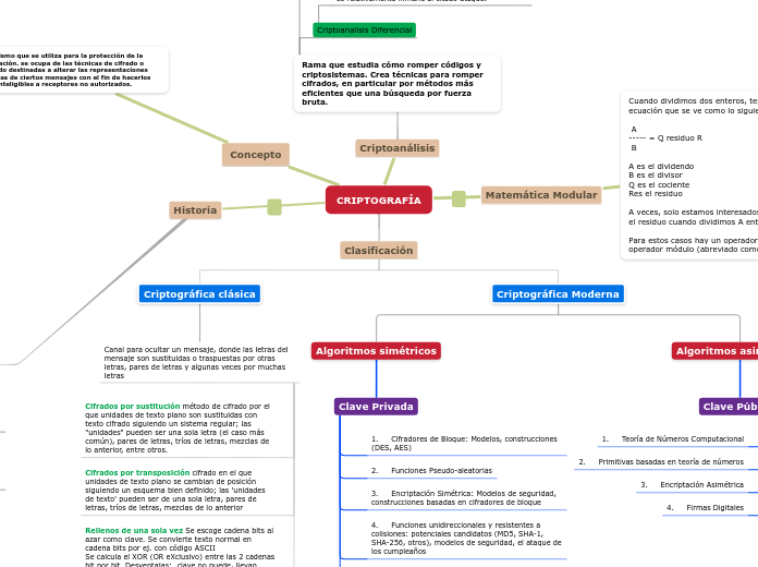 CRIPTOGRAFÍA - Mapa Mental