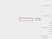 Prepaid Card Solution - Mind Map