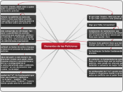Elementos de las Peticiones - Mapa Mental