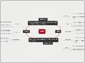 Cell - Mind Map