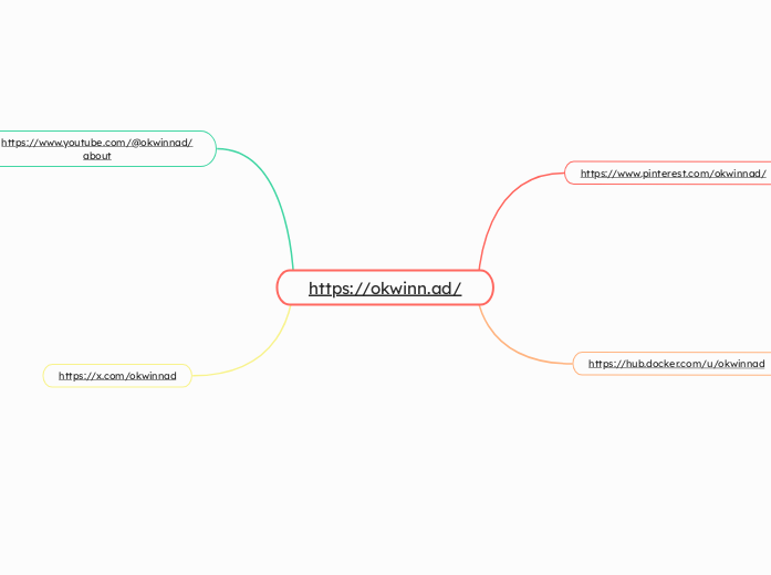 https://okwinn.ad/ - Mindmap