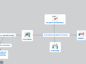 Conception Newsletter - Carte Mentale