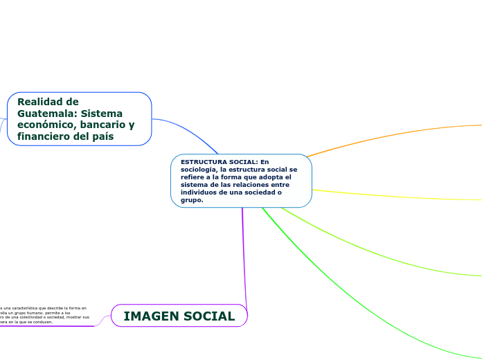 ESTRUCTURA SOCIAL: En sociolog&iacute;a la estructura social se refiere a la forma que adopta el sistema de las relaciones entre individuos de una sociedad o grupo 