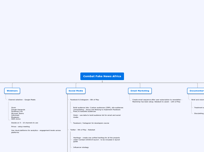 Combat Fake News Africa - Mind Map