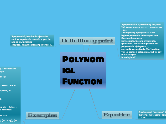 Polynomial Function - Mind Map