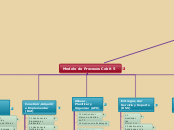 Modelo de Procesos Cobit 5 - Mapa Mental