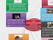 ΞΗΡΑΣ - Mind Map