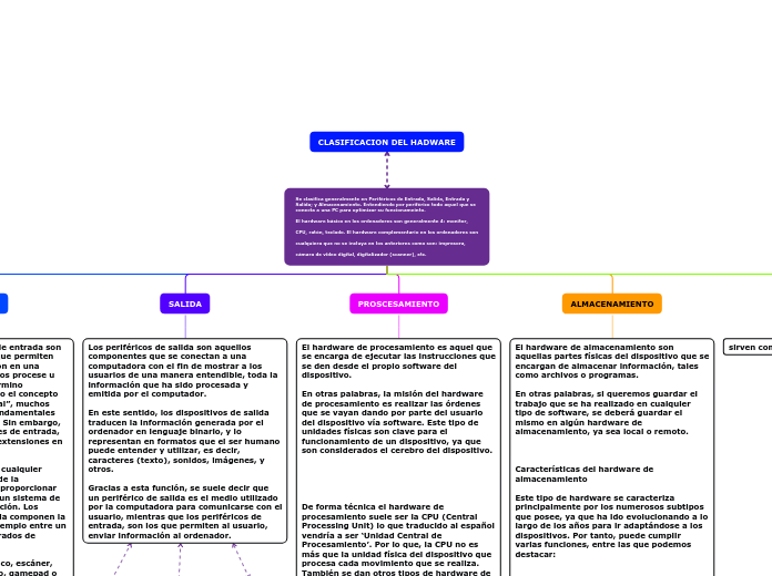 Se clasifica generalmente en Periféricos de Entrada, Salida, Entrada y
Salida; y Almacenamiento. Entendiendo por periférico todo aquel que se
conecta a una PC para optimizar su funcionameinto.

El hardware básico en los ordenadores son generalmente 4: 