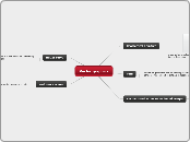 Vector graphics - Mind Map