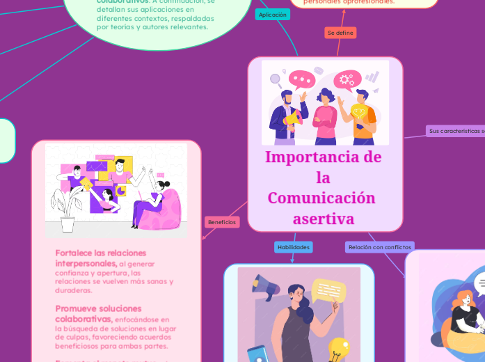 Importancia de la Comunicación  asertiva 