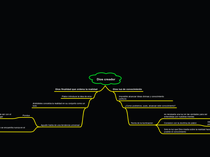 Dios creador - Mapa Mental