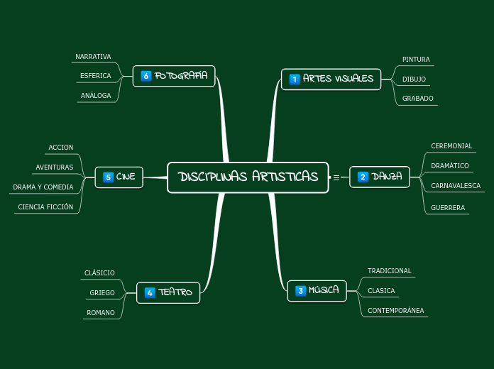 DISCIPLINAS ARTISTICAS