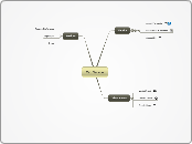 Cab Service - Mind Map