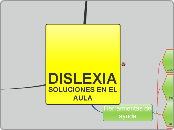 DISLEXIA SOLUCIONES EN EL AULA - Mapa Mental