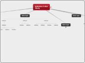 Diabetes 5-ALA        Study - Mind Map
