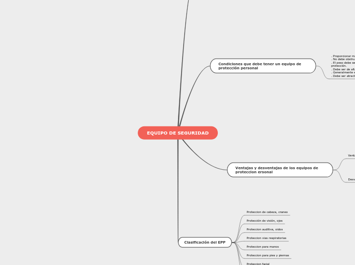 EQUIPO DE SEGURIDAD - Mapa Mental