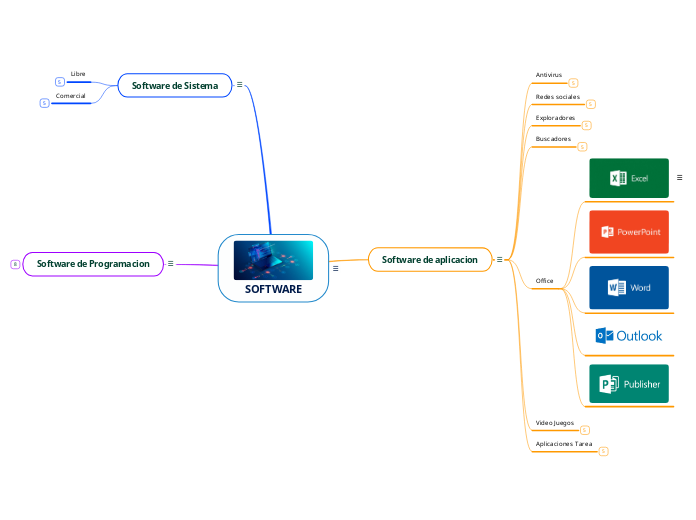 SOFTWARE - Mapa Mental