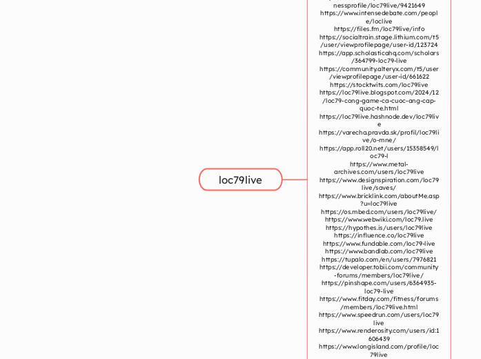 loc79live - Mindmap