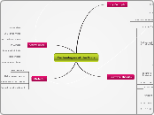 Technologies of the Gods - Mind Map