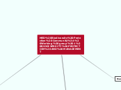 MED Biodiversity Protection Community: Wor...- Mind Map
