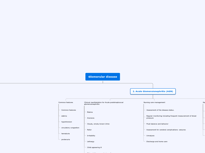 Glomerular disease - Mind Map