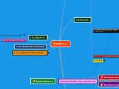 Semaine 1 - Carte Mentale