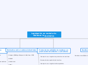 Legislación en materia de residuos indu...- Mapa Mental