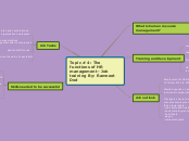 Topic # 4: The functions of HR management ...- Mind Map