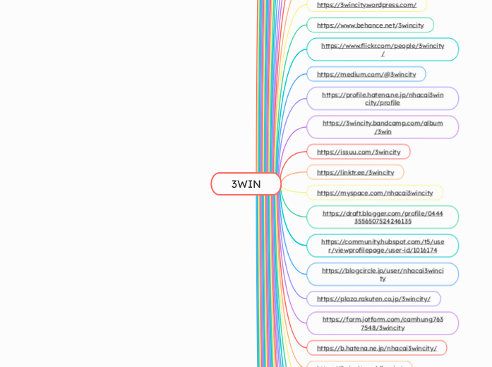 3WIN - Mindmap