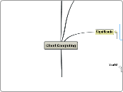 Cloud Computing - Mapa Mental
