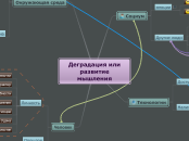 Деградация или развитие мышления - Мыслительная карта