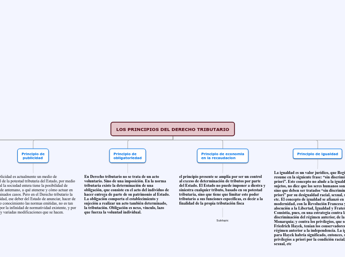 LOS PRINCIPIOS DEL DERECHO TRIBUTARIO - Mapa Mental