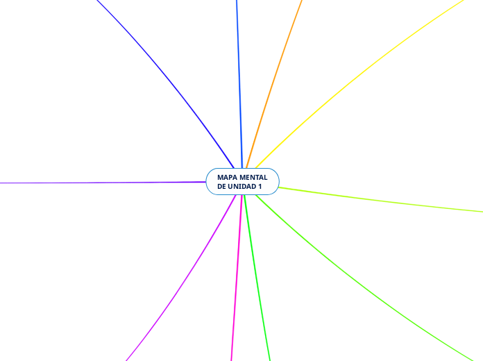 MAPA MENTAL DE UNIDAD 1 - Mapa Mental