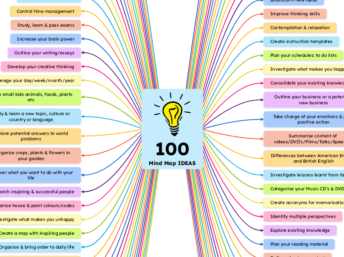 100 Mind Map IDEAS - Mind Map