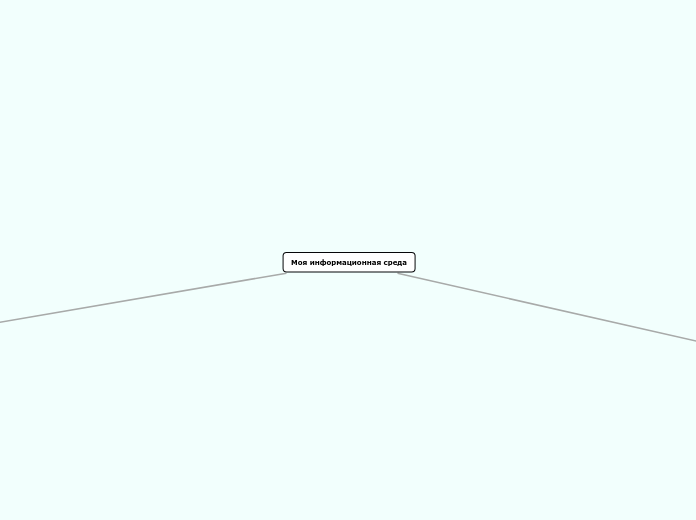 Моя информационная среда - Мыслительная карта