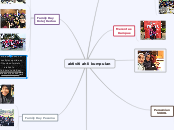 Aktiviti - Mind Map