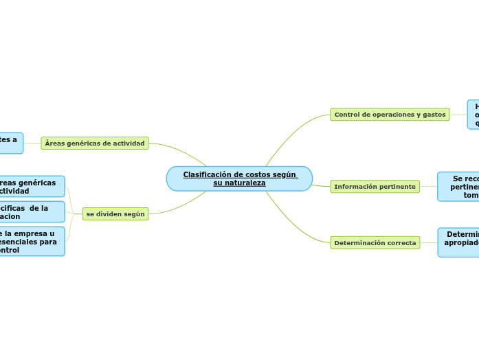 Clasificación de costos según su naturaleza