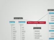 Strukture podataka - Zadatak 1 - Mind Map