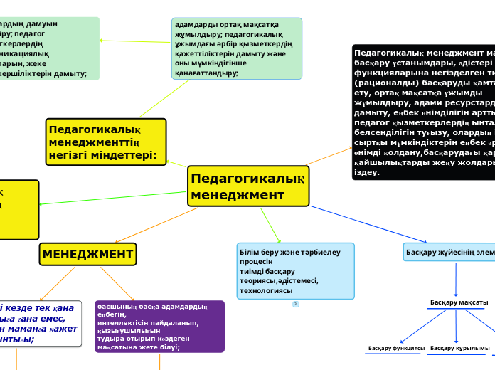 Педагогикалық менеджмент