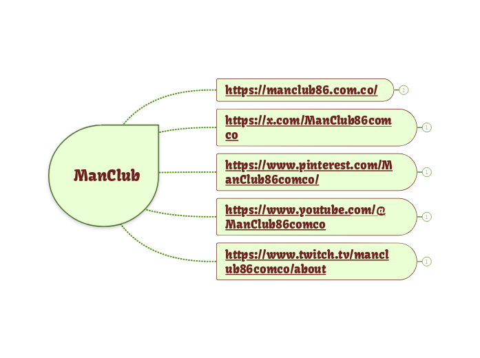 ManClub - Mapa Mental