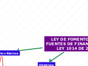 LEY 1014 DE 2006