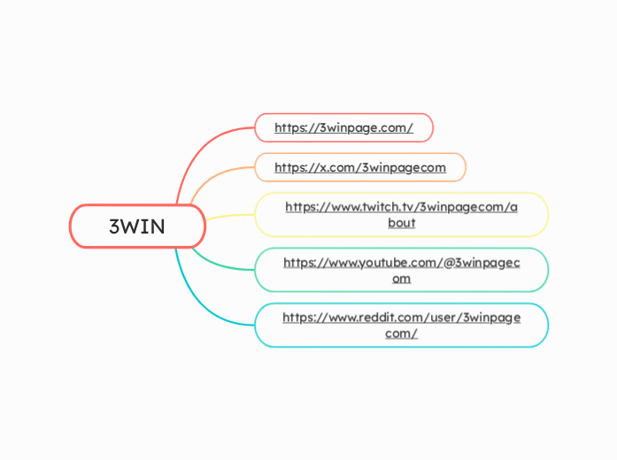 3WIN - Mindmap
