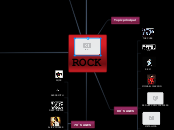 Rock History - Mind Map
