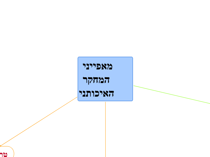 מאפייני המחקר האיכותני - Mind Map