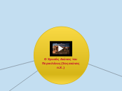 Ο Χρυσός Αιώνας του Περικλέους (5ος αιώνας...- Mind Map