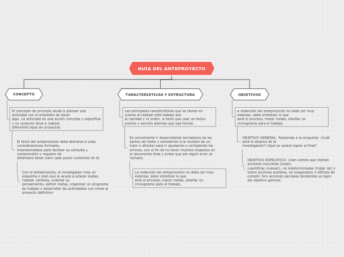 GUIA DEL ANTEPROYECTO - Mapa Mental