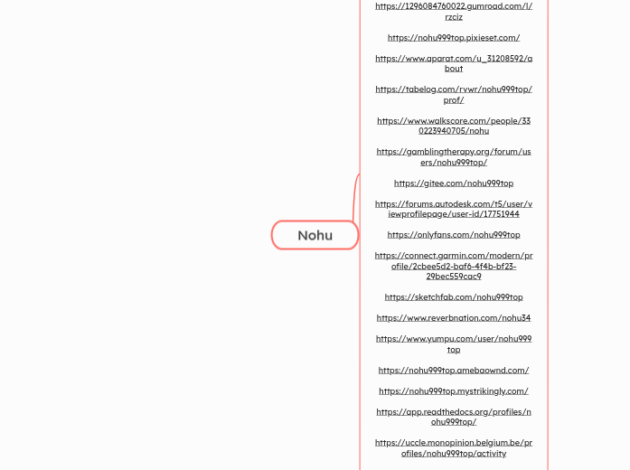 Nohu - Mindmap